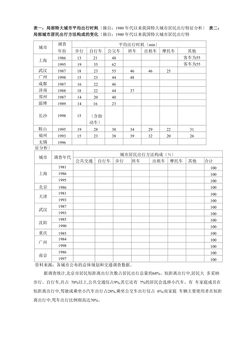 交通出行方式统计_第1页