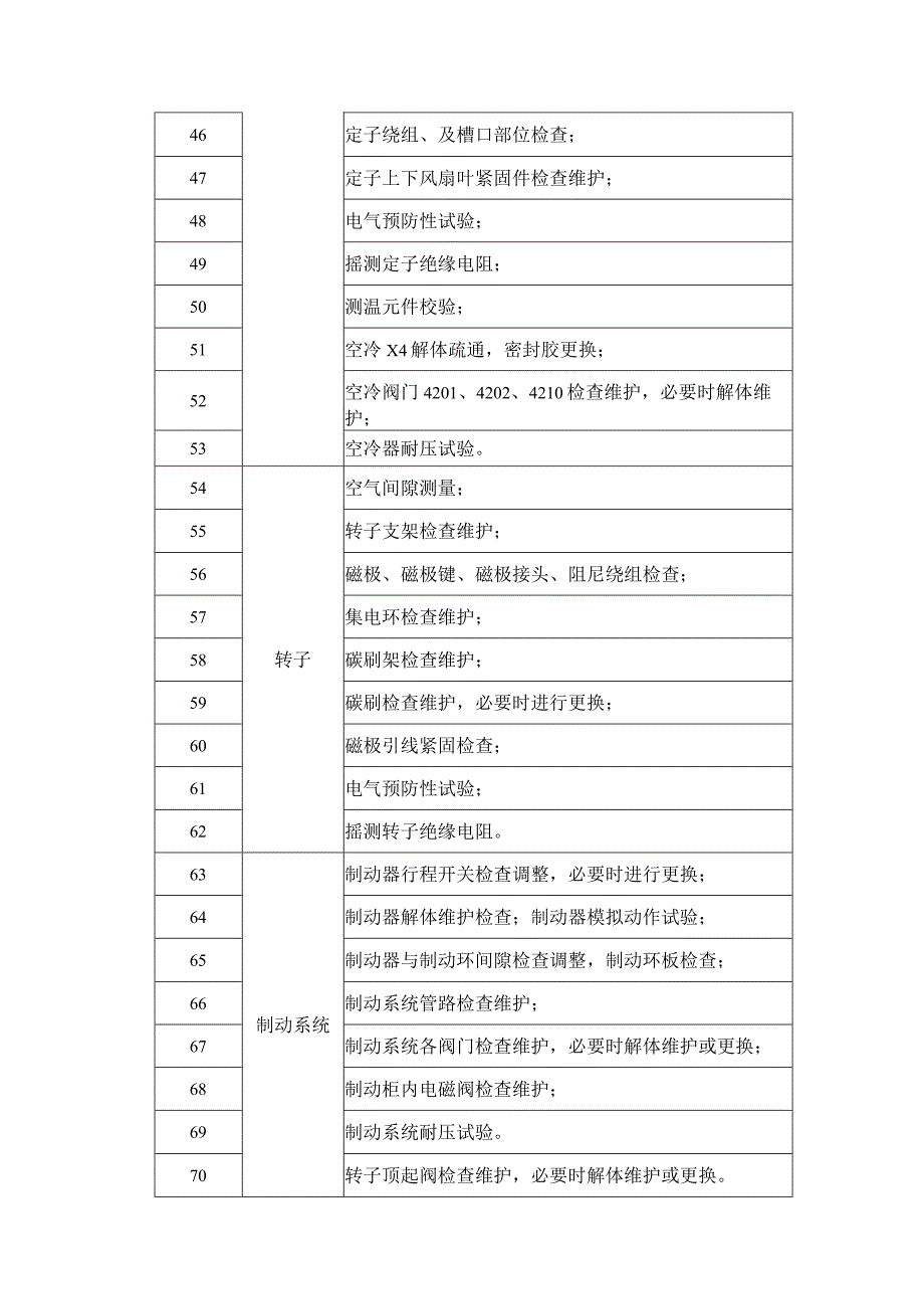 厘金滩电厂4号机组C级检修项目清单（2020年-2021年）_第3页