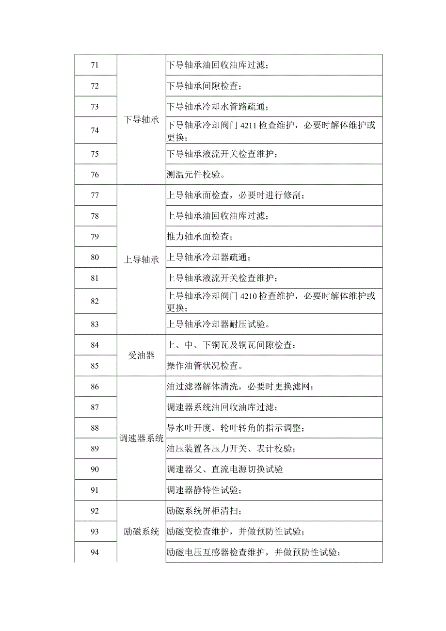 厘金滩电厂4号机组C级检修项目清单（2020年-2021年）_第4页