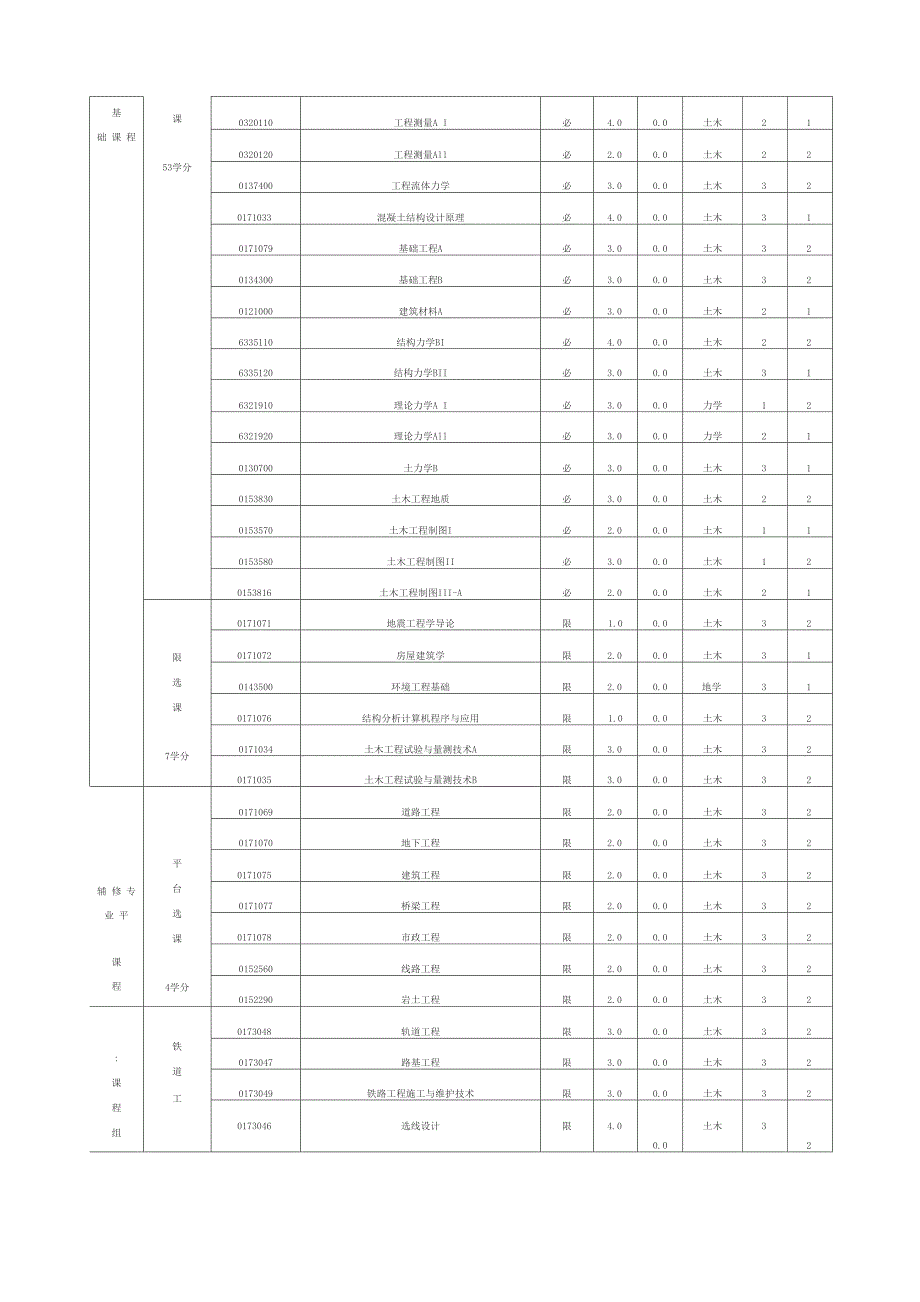 西南交通大学土木工程专业2013级培养方案(课程设置)_第4页