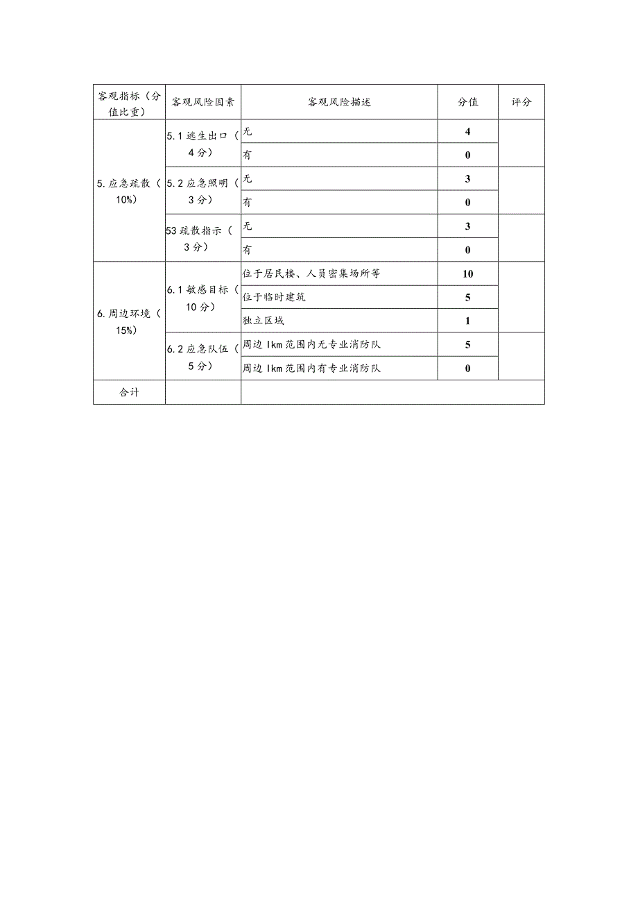 再生资源回收站安全风险初步筛查标准_第2页