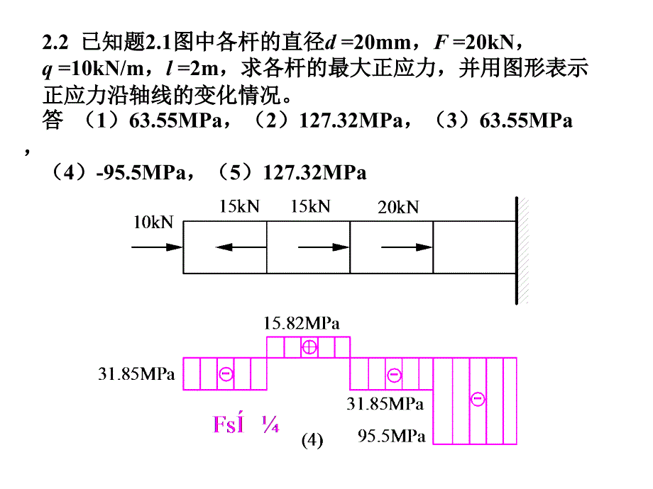 章习题参考答案材料力学课后习题题解PPT课件_第4页