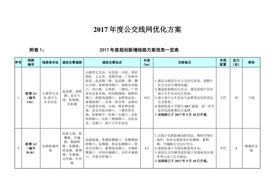 2017年度公交线网优化方案_第1页