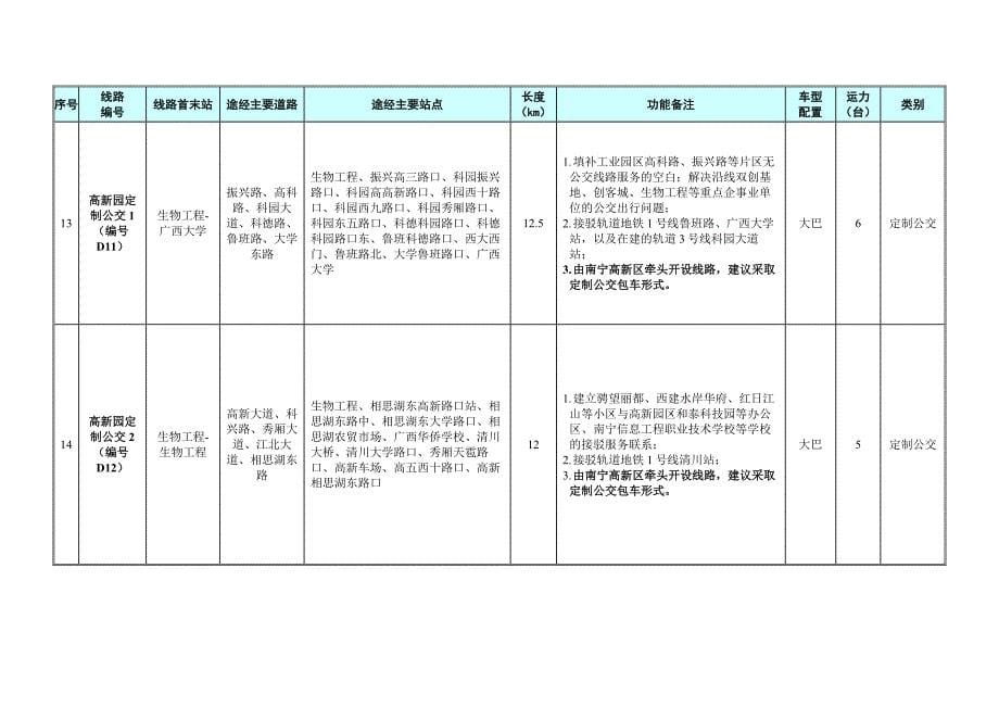 2017年度公交线网优化方案_第5页