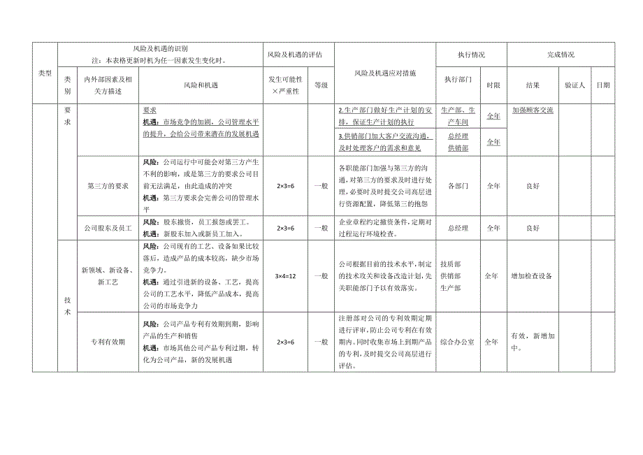 风险和机遇风险识别评估表优质资料_第3页