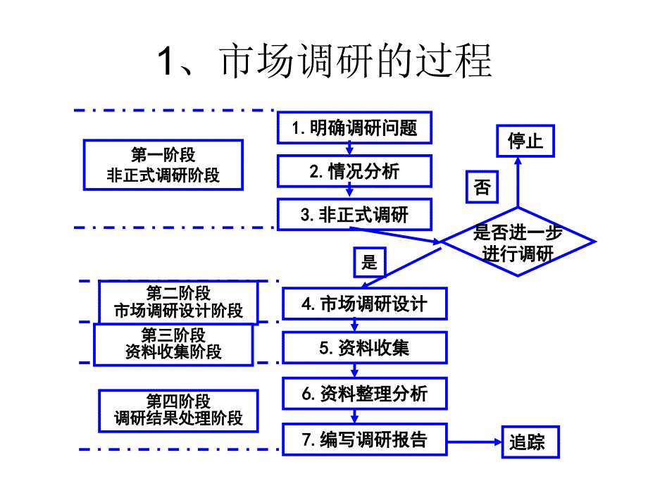 市场调研与预测策划_第4页