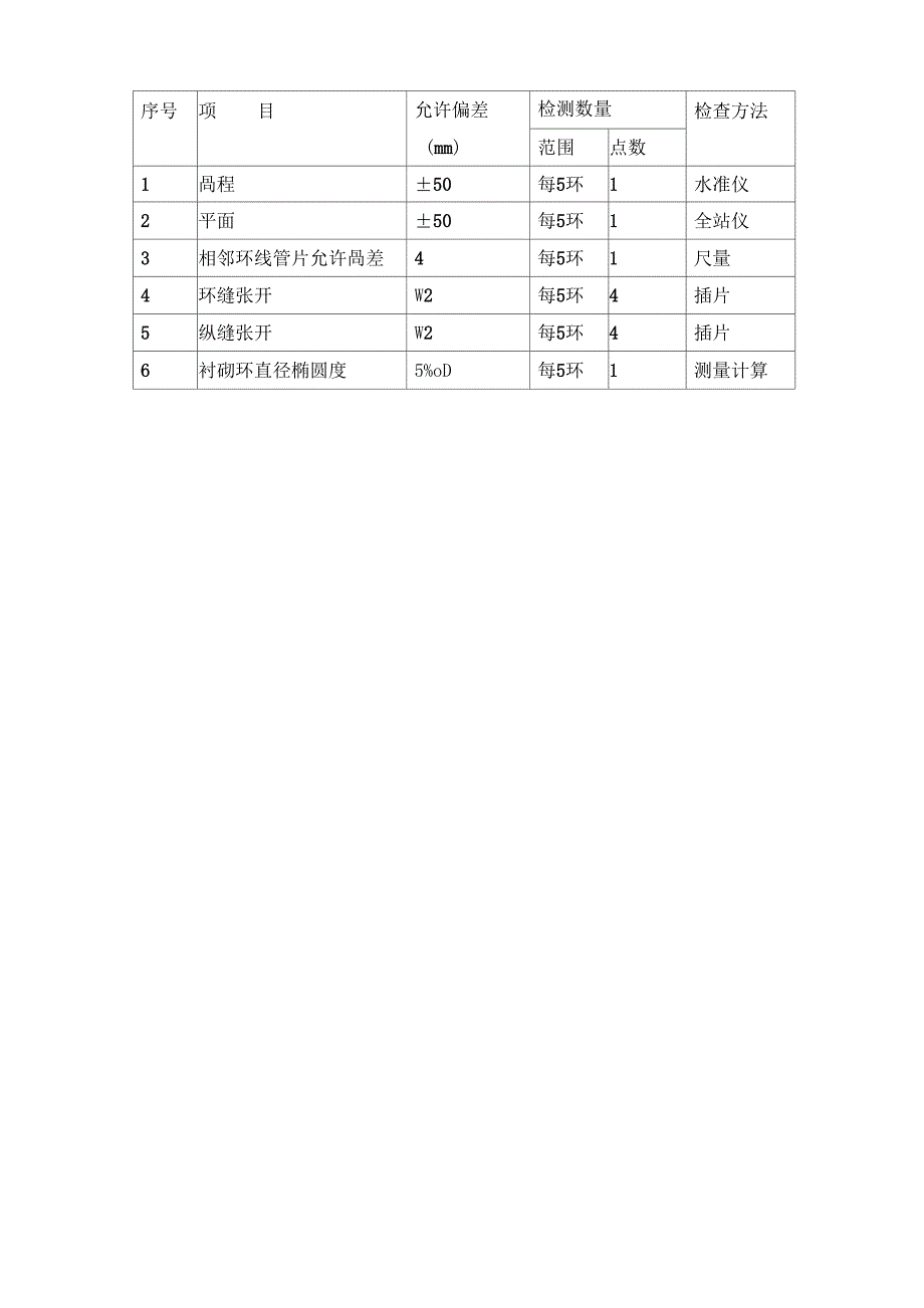 盾构管片拼装和姿态控制的要点_第4页