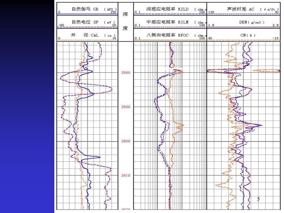 测井5132质量标准PPT课件_第5页