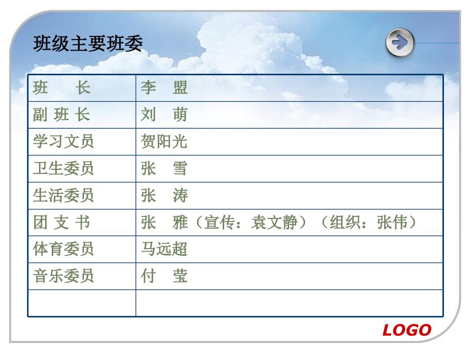 高一10班家长会精品课件_第4页