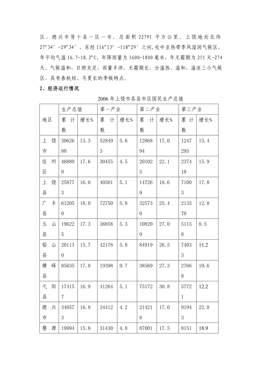 上饶余干项目营销策划方案--fanglaoba_第4页