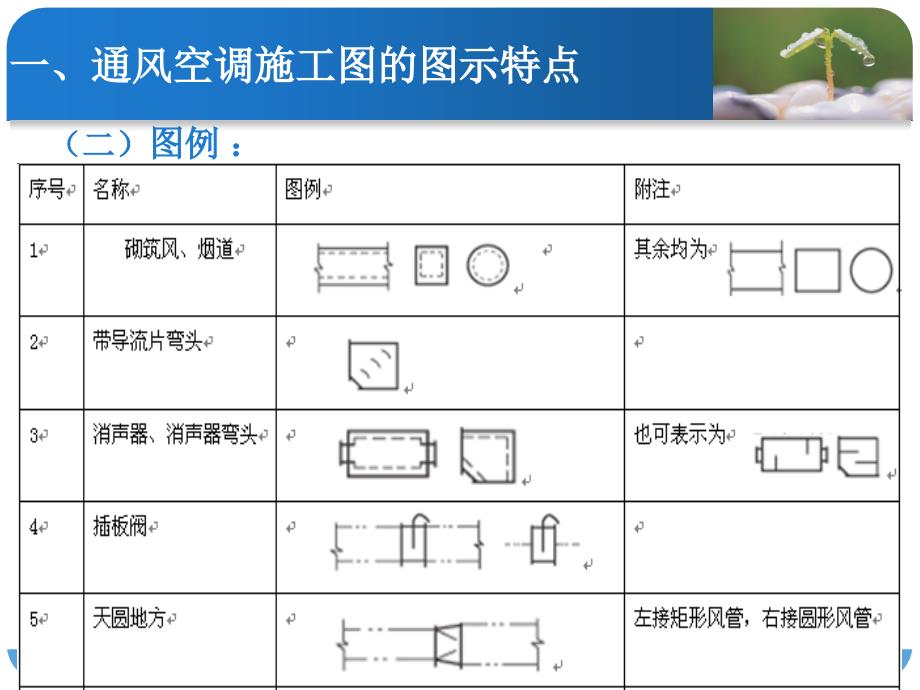 通风与空调施工图识读_第3页