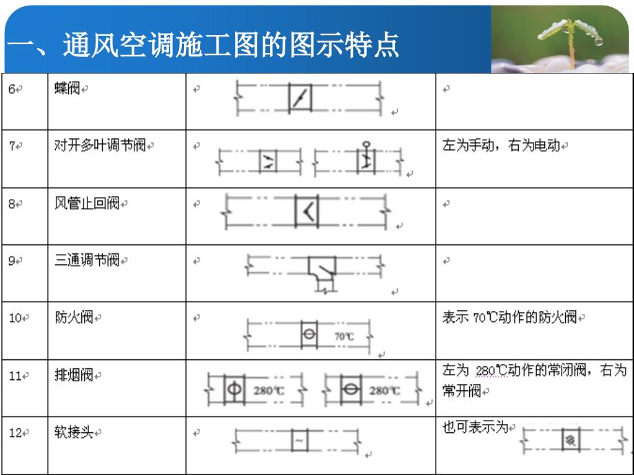 通风与空调施工图识读_第4页