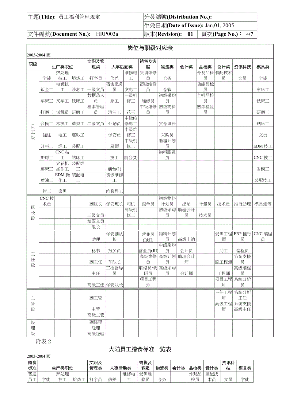 员工福利管理规定.doc_第4页