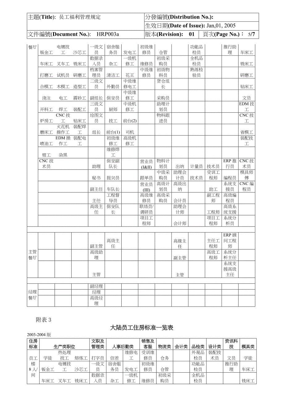 员工福利管理规定.doc_第5页