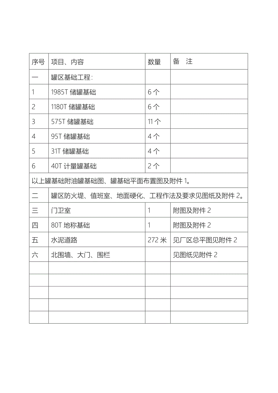 石化土建项目招标文件_第3页