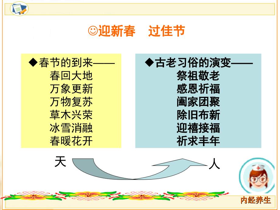 内经养生PPT课件_第4页