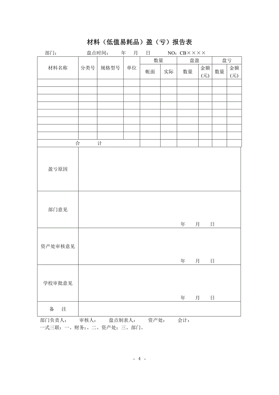 集团低值易耗品管理表格大全_第4页