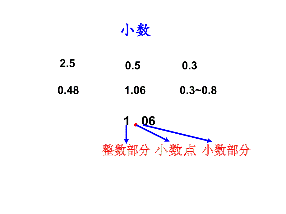 青岛版三年级下家居中的学问小数的初步认识_第1页