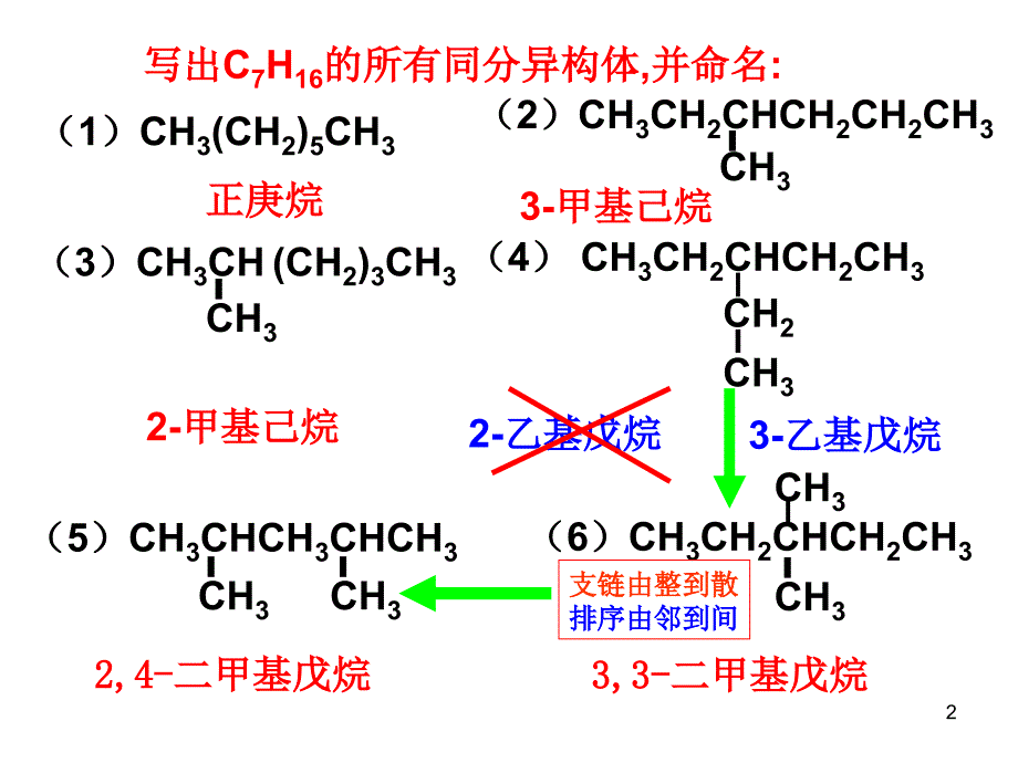 同分异构体的书写方法种类快速判断_第2页