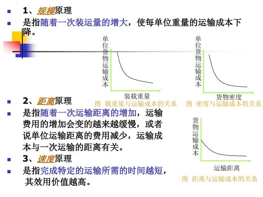 运输合理化概述运输路线的优化技术_第5页