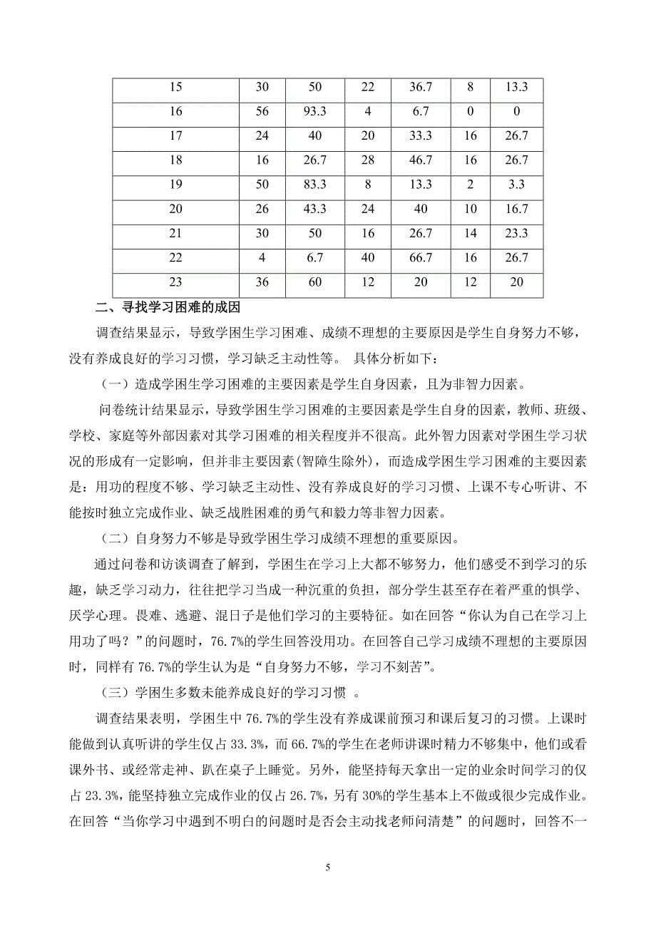 农村中学学困生的调查报告_第5页