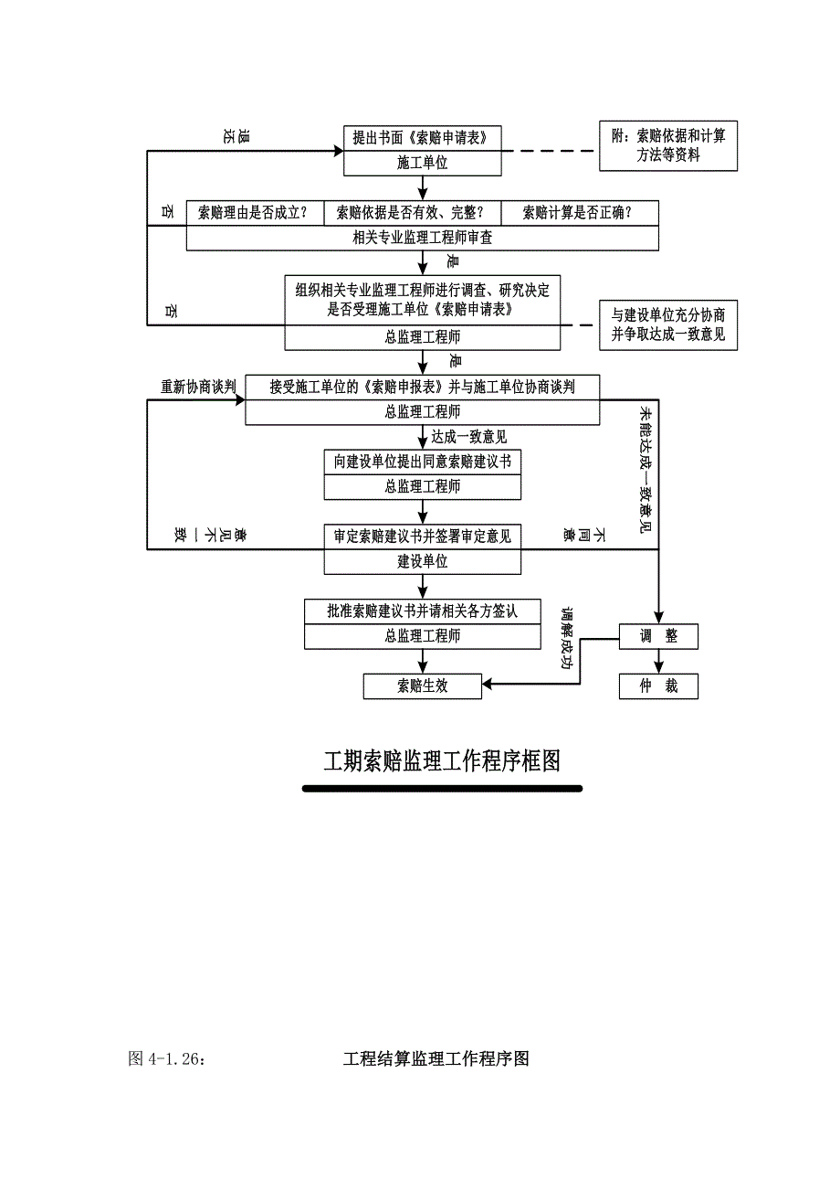 监理工程造价控制.doc_第4页