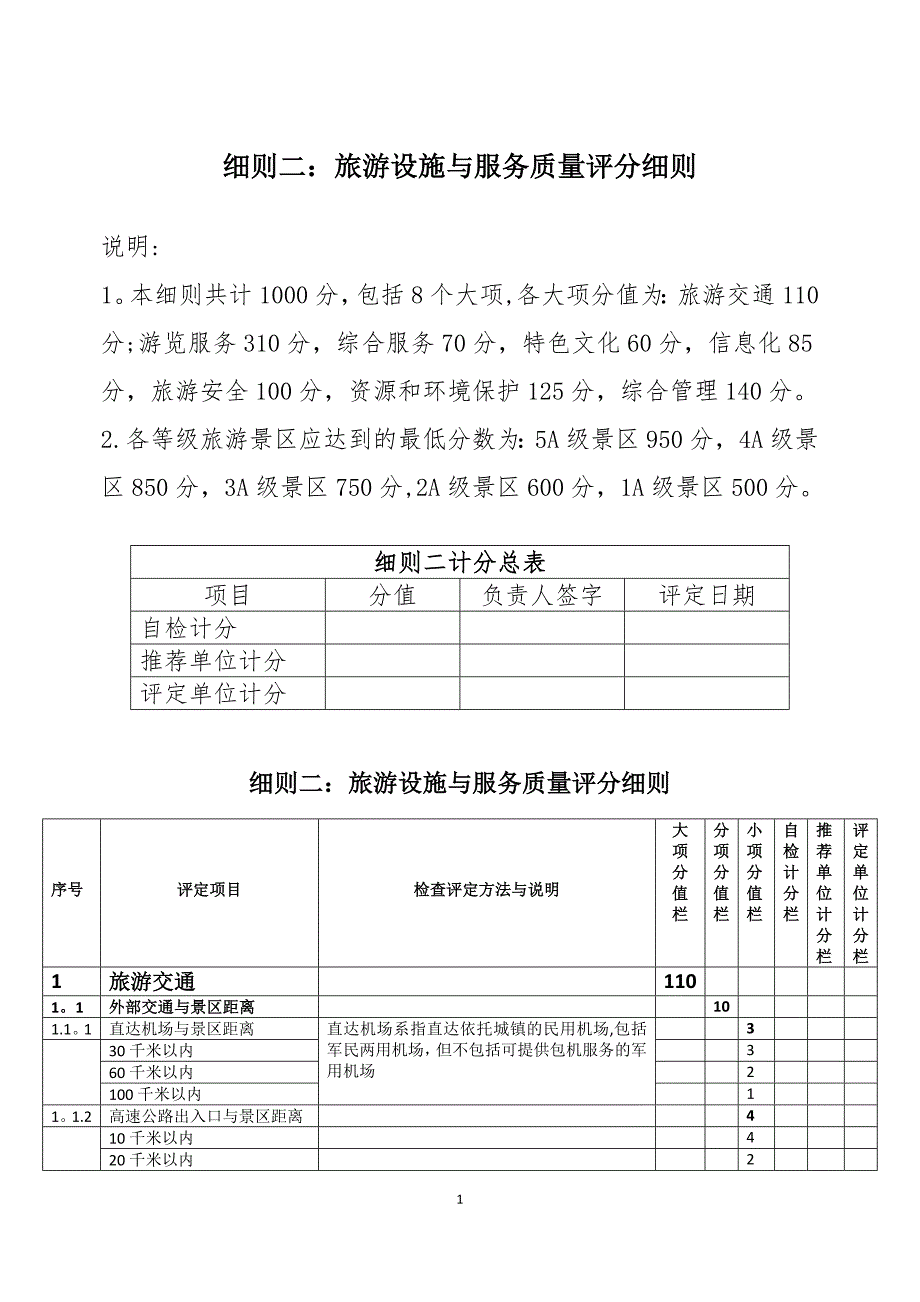 旅游设施与服务质量评分细则新标准1试卷教案_第1页