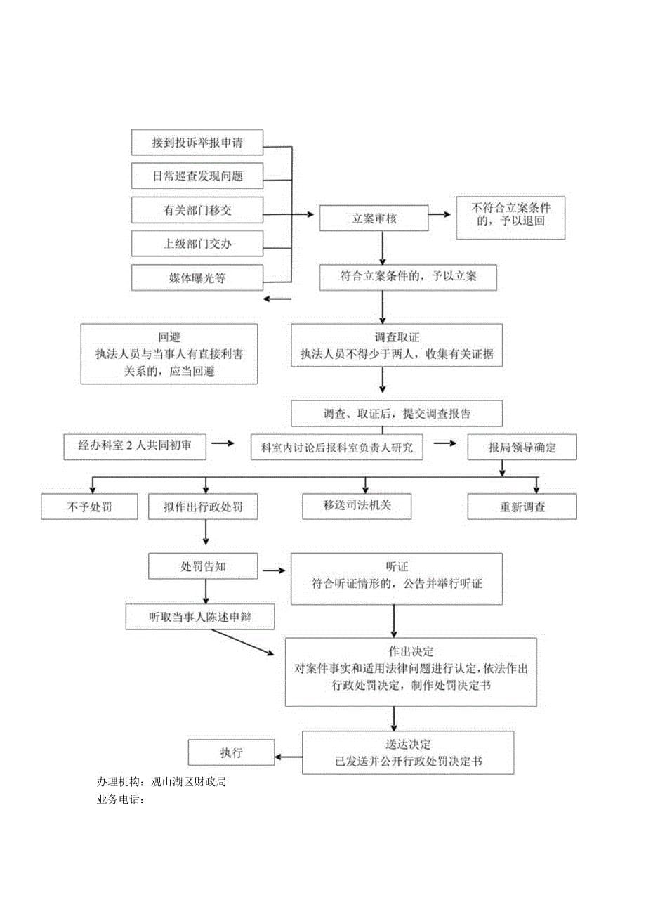 观山湖区财政局行政权力运行流程图_第5页