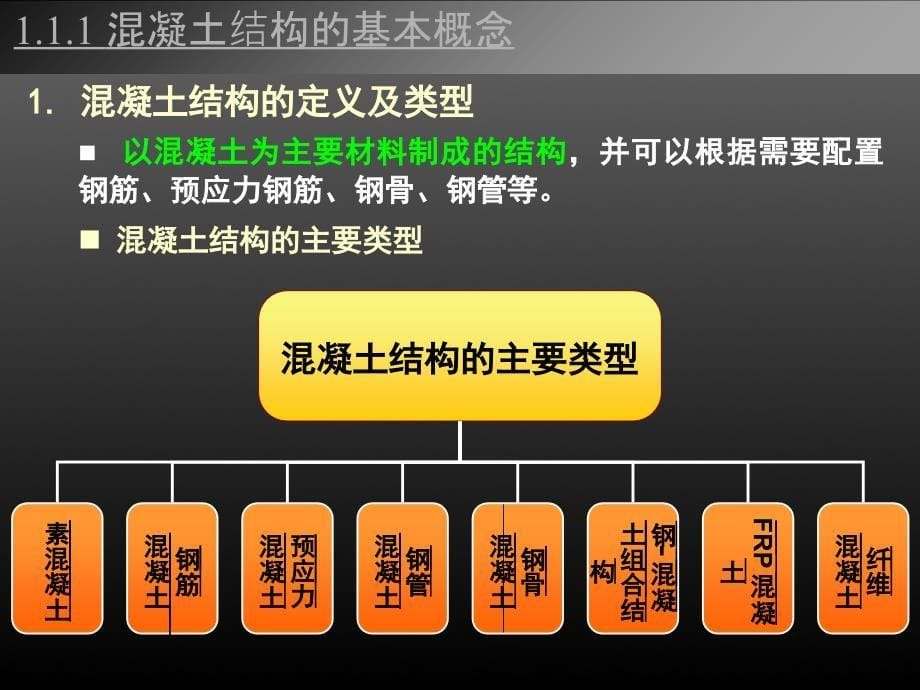 混凝土结构设计原理新规范第1章概论课件_第5页