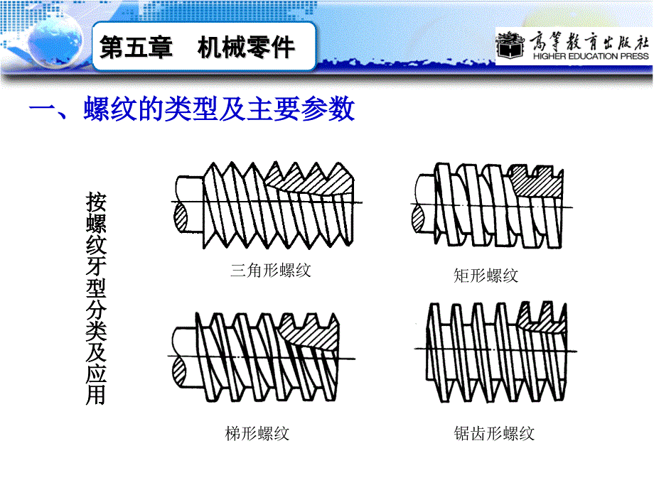 螺纹连接与螺旋传动_第4页