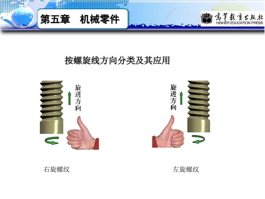 螺纹连接与螺旋传动_第5页