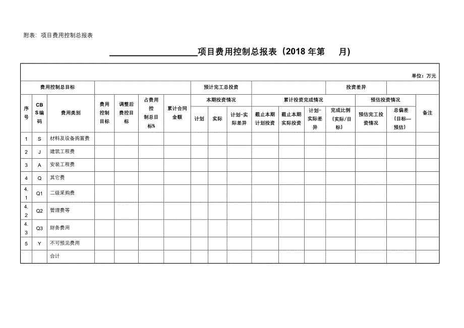 工程建设项目费控报告管理细则_第4页