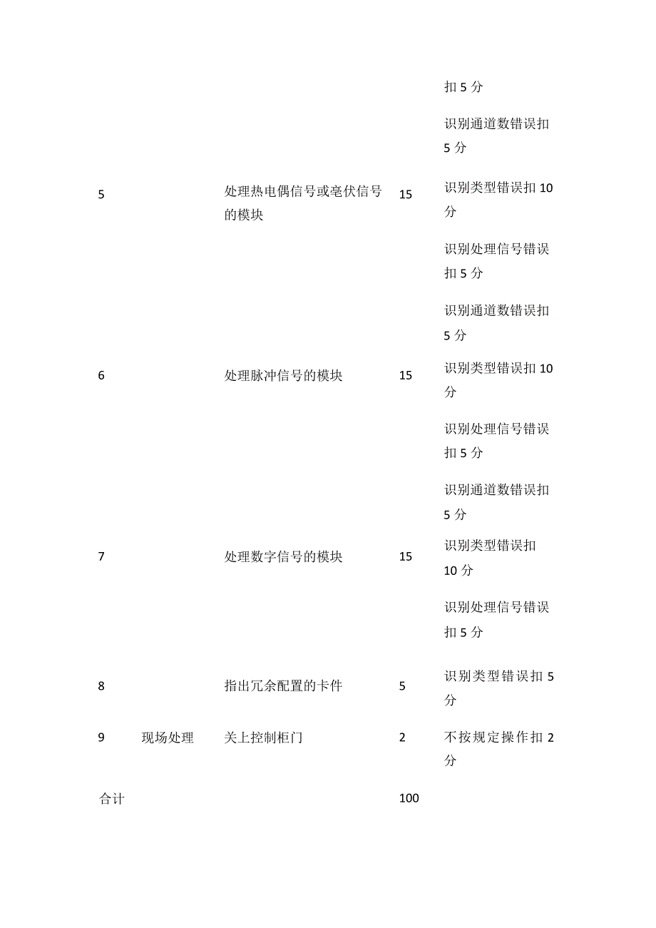 仪表工试题 DCS系统的I O卡件的识别（中级工实操题）_第2页