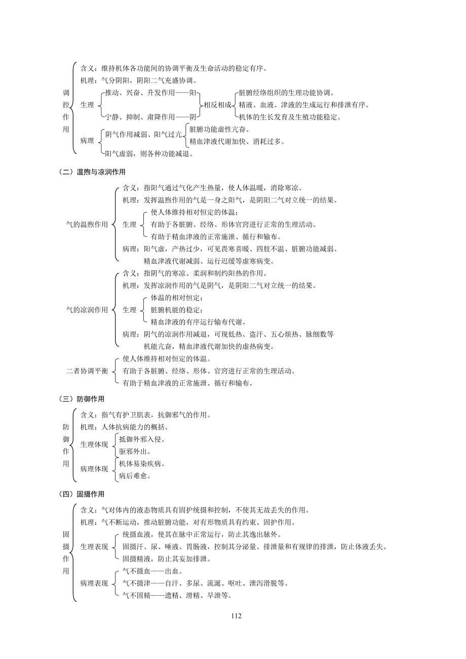 第三章精气血津液神.doc_第5页