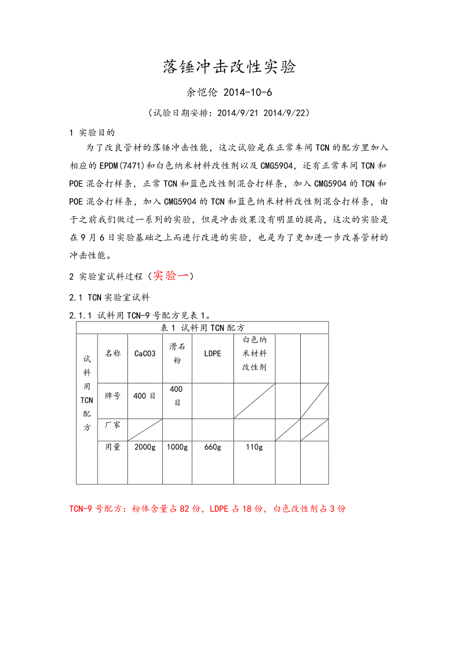 落锤冲击改性实验.docx_第1页