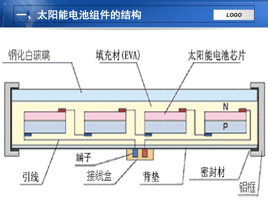 光伏组件的基本介绍课件_第3页