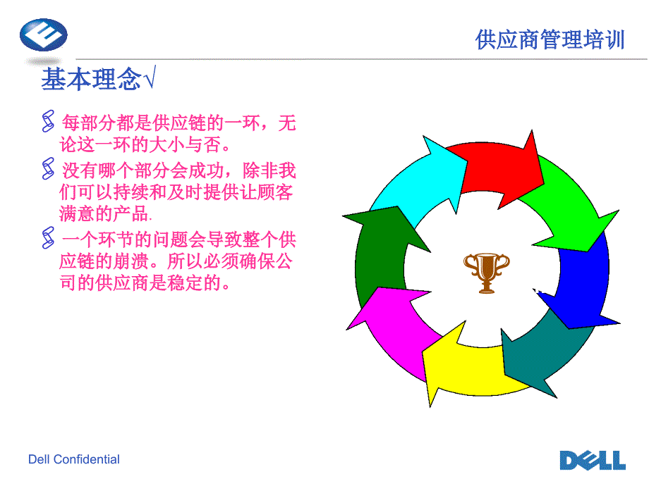 戴尔--供应商管理讲义_第2页