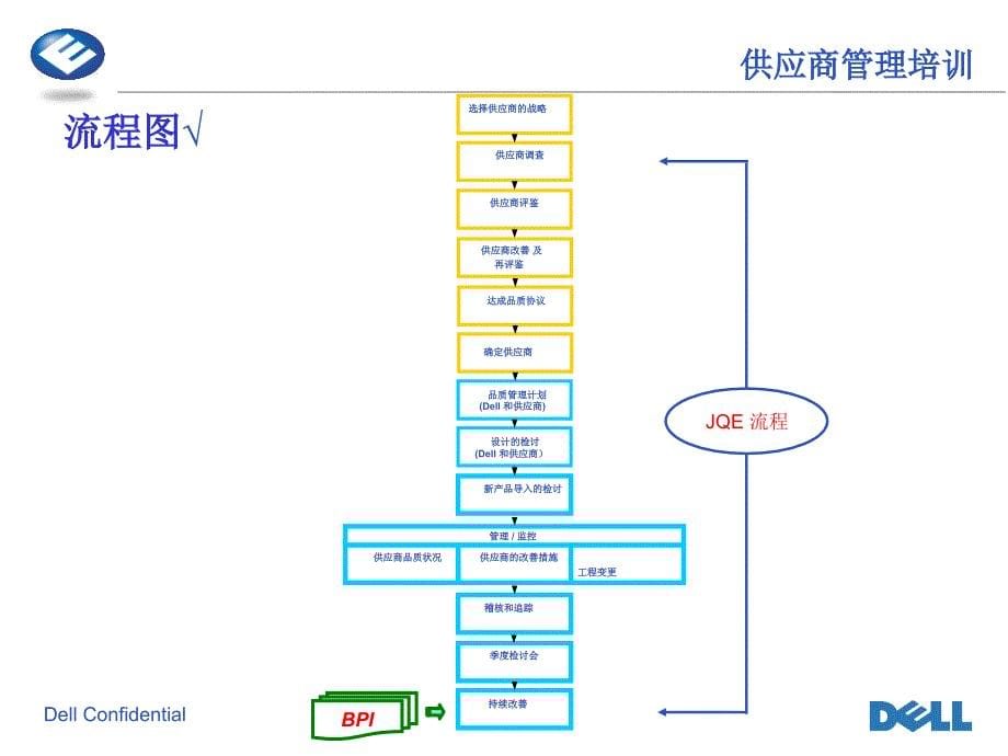 戴尔--供应商管理讲义_第5页