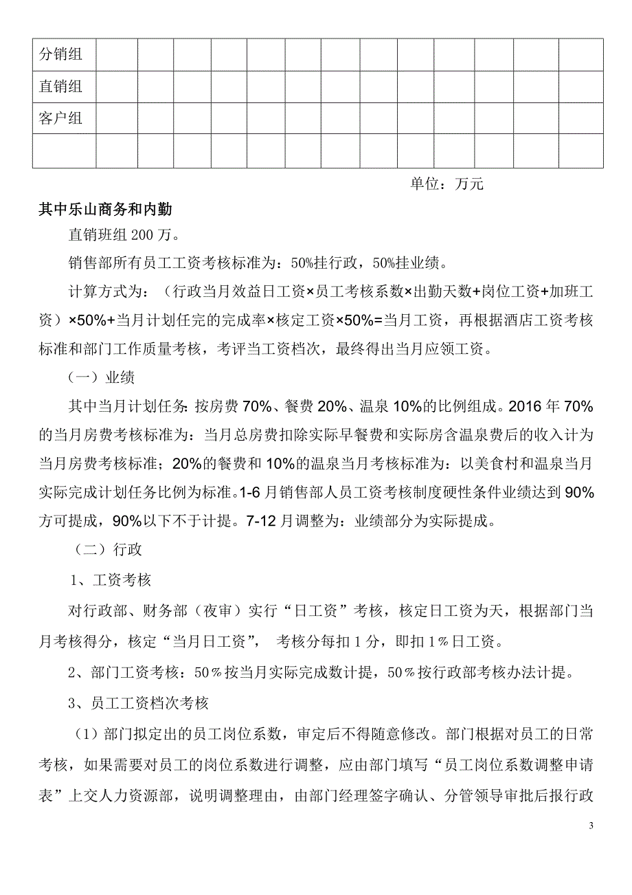 某公司网络部岗位管理制度汇编_第3页