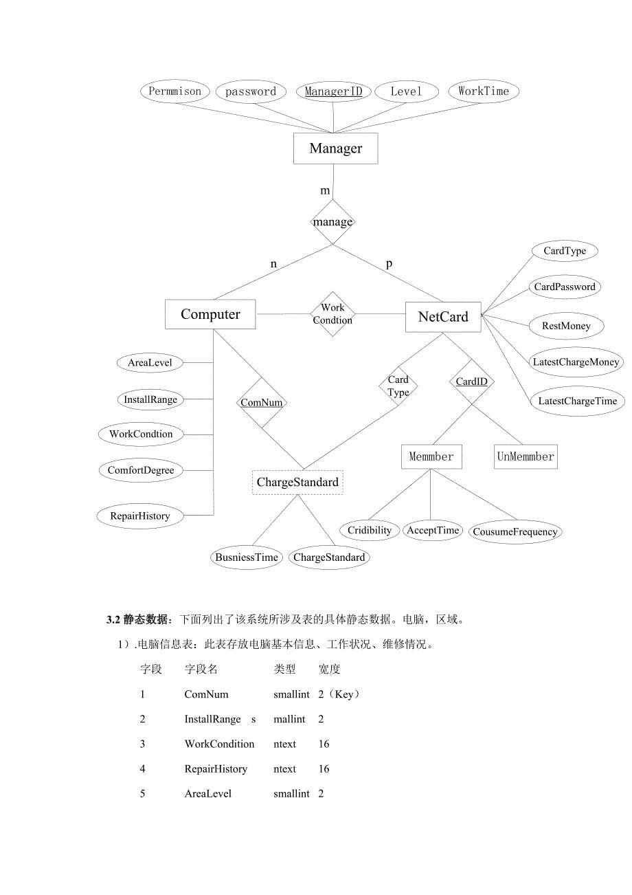 网吧管理系统-需求分析_第5页