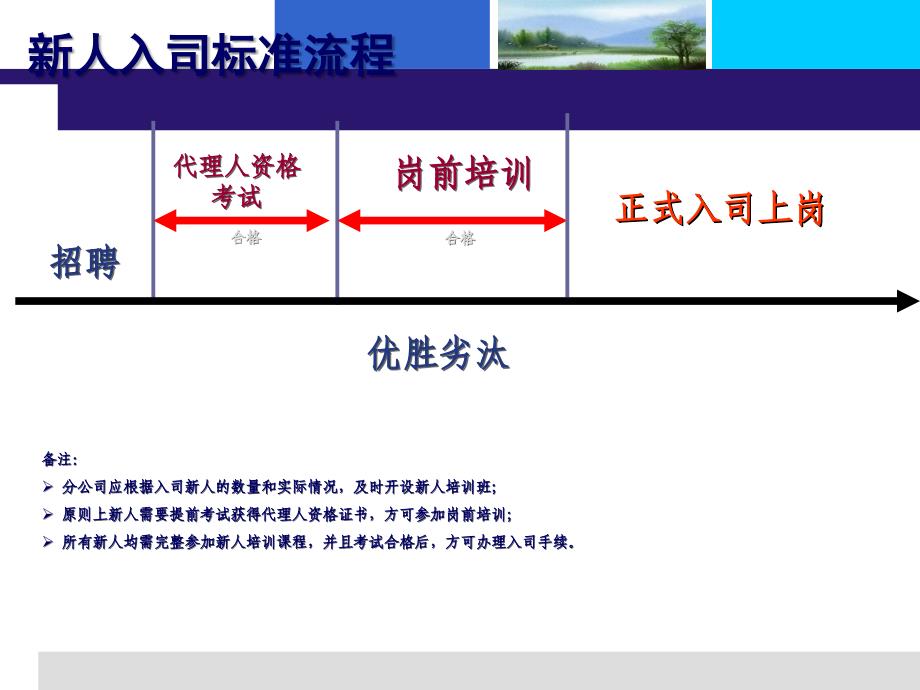 新人岗前培训体系解读_第3页