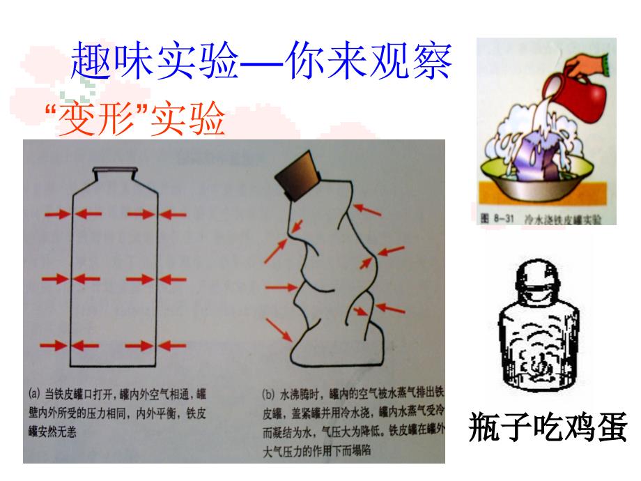 大气压强课件1_第3页