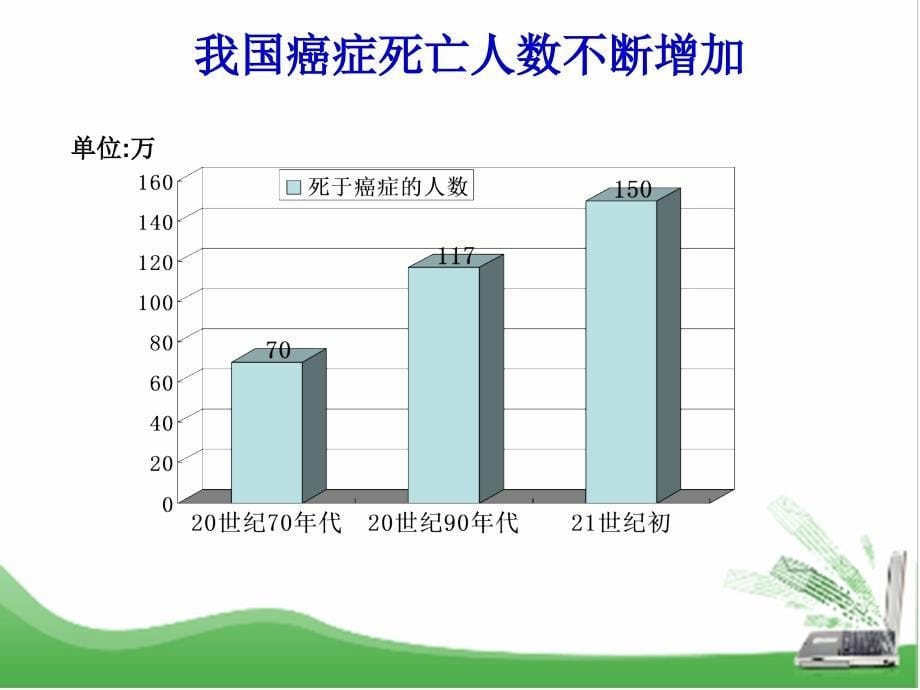 细胞的癌变LX课PPT课件_第5页