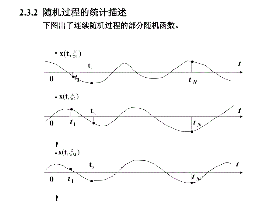 第二章信号检测与估计理论(2)_第2页