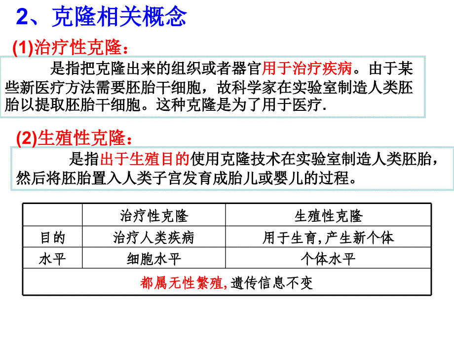 关注生物技术的伦理问题课件_第4页