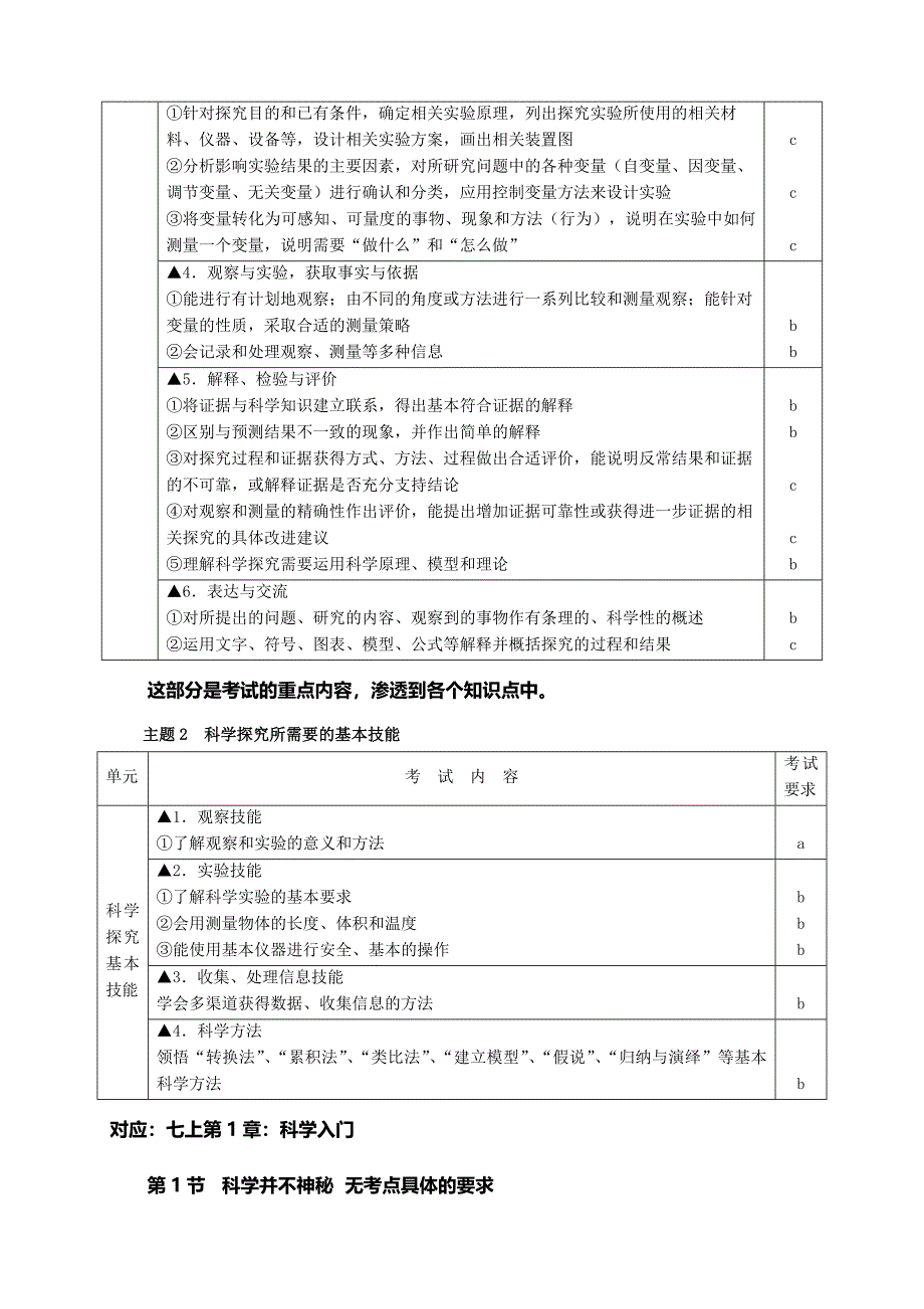 2015金华市科学学业考试条目(分析).doc_第2页