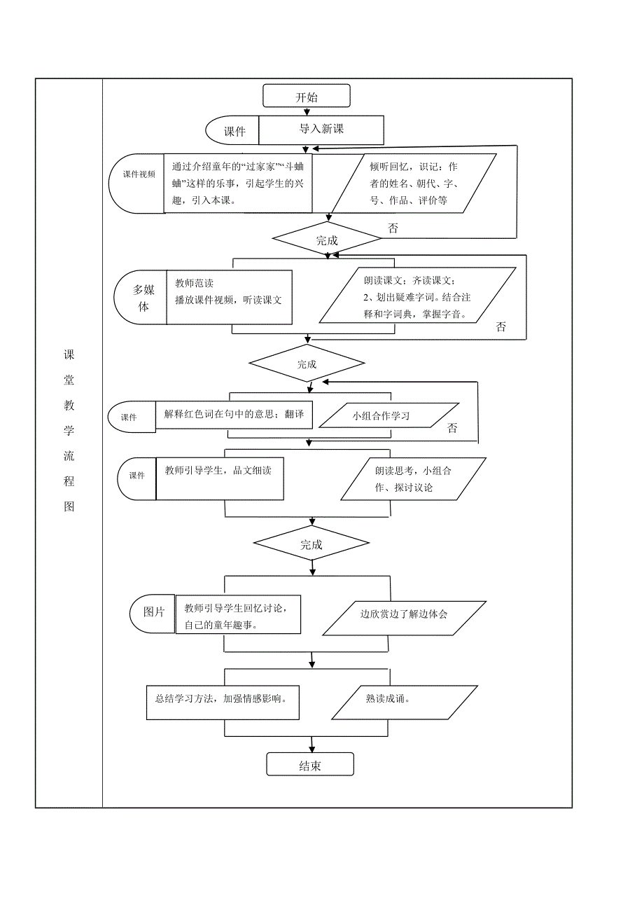 贾喜教学设计表_第3页