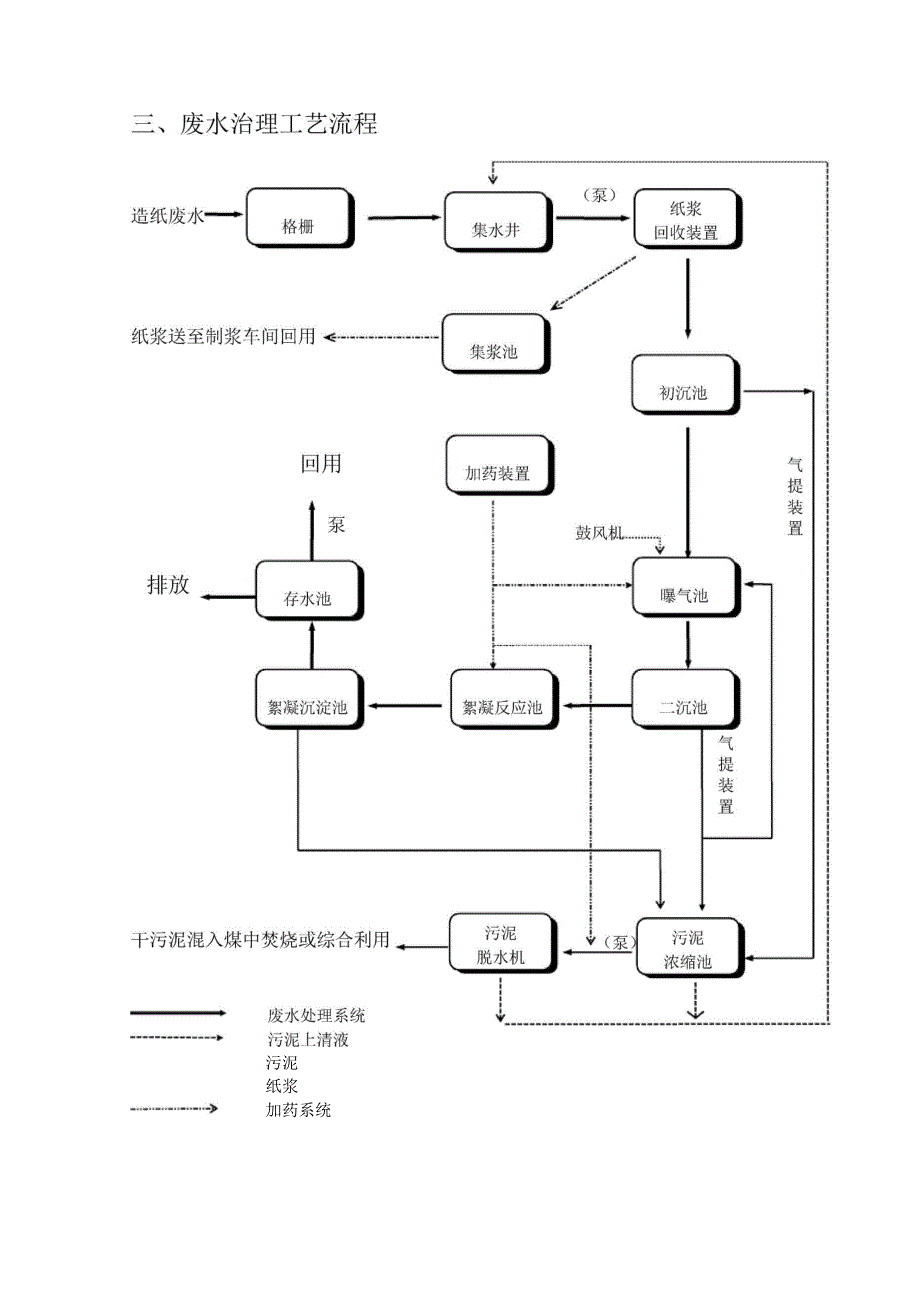 某造纸厂35000吨每天废水处理方案_第3页