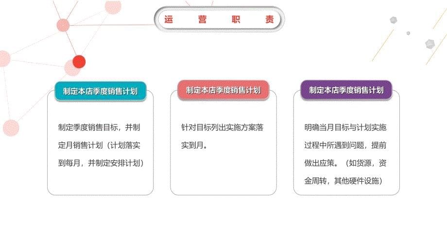 简约运营工作汇报模板ppt课件_第5页