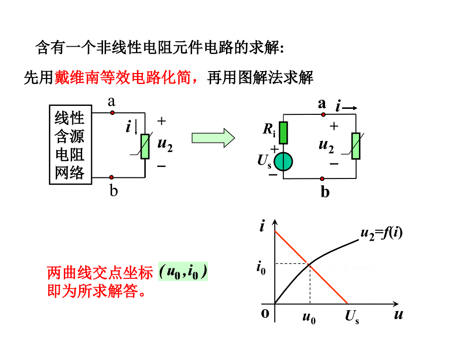 高等电路理论与技术PPT课件02非线性电阻电路分析方法_第4页